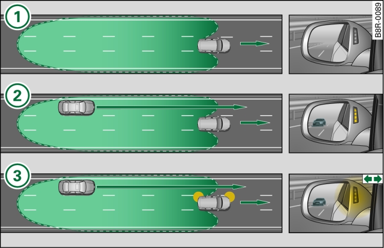 side assist : véhicules s'approchant à vive allure